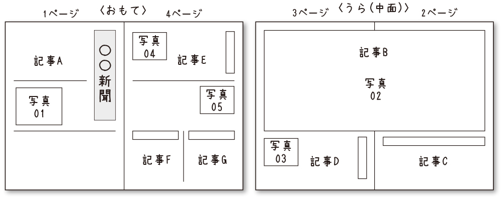 レイアウト略図の画像